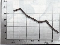 Украину считают худшим развивающимся рынком в мире